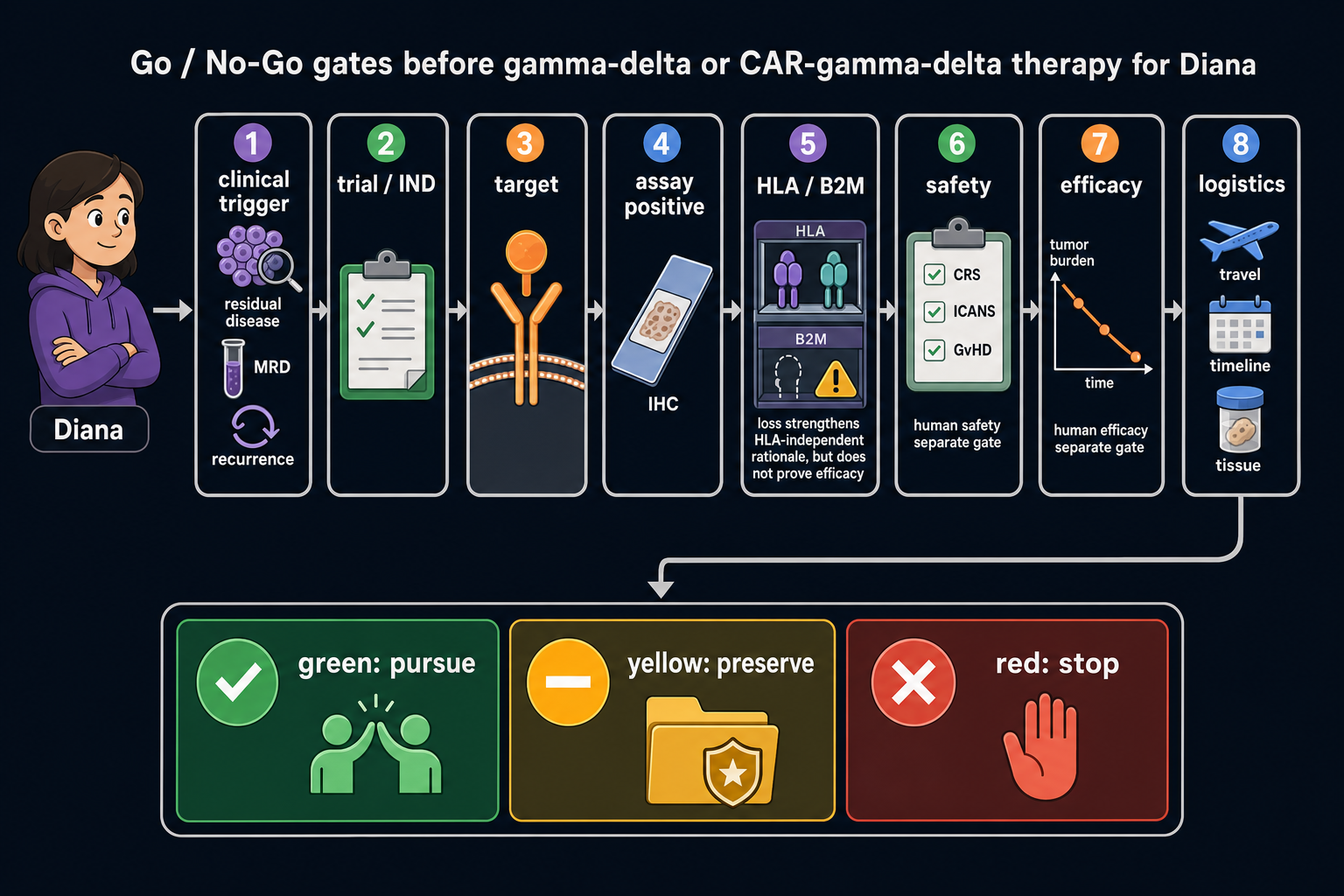 gamma delta go no go gates cartoon