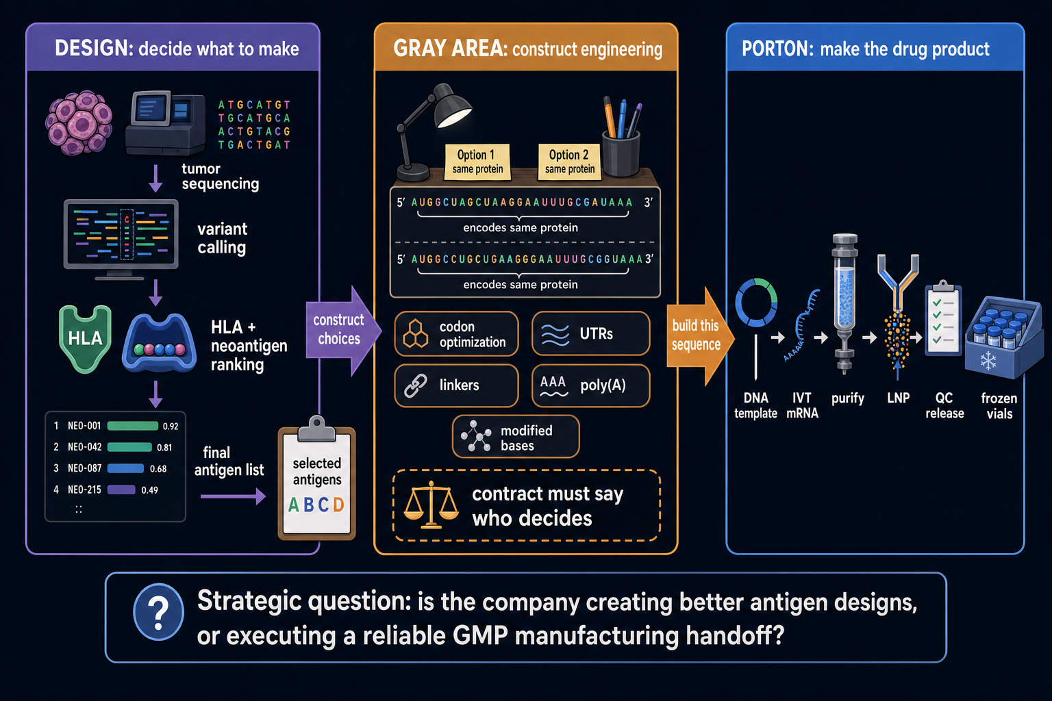 porton design manufacturing boundary cartoon