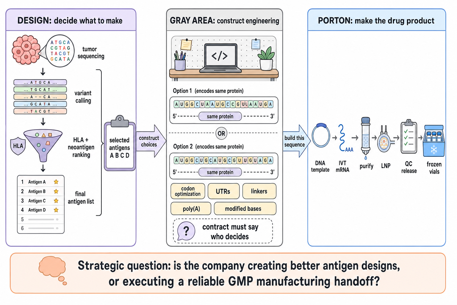 porton design manufacturing boundary cartoon